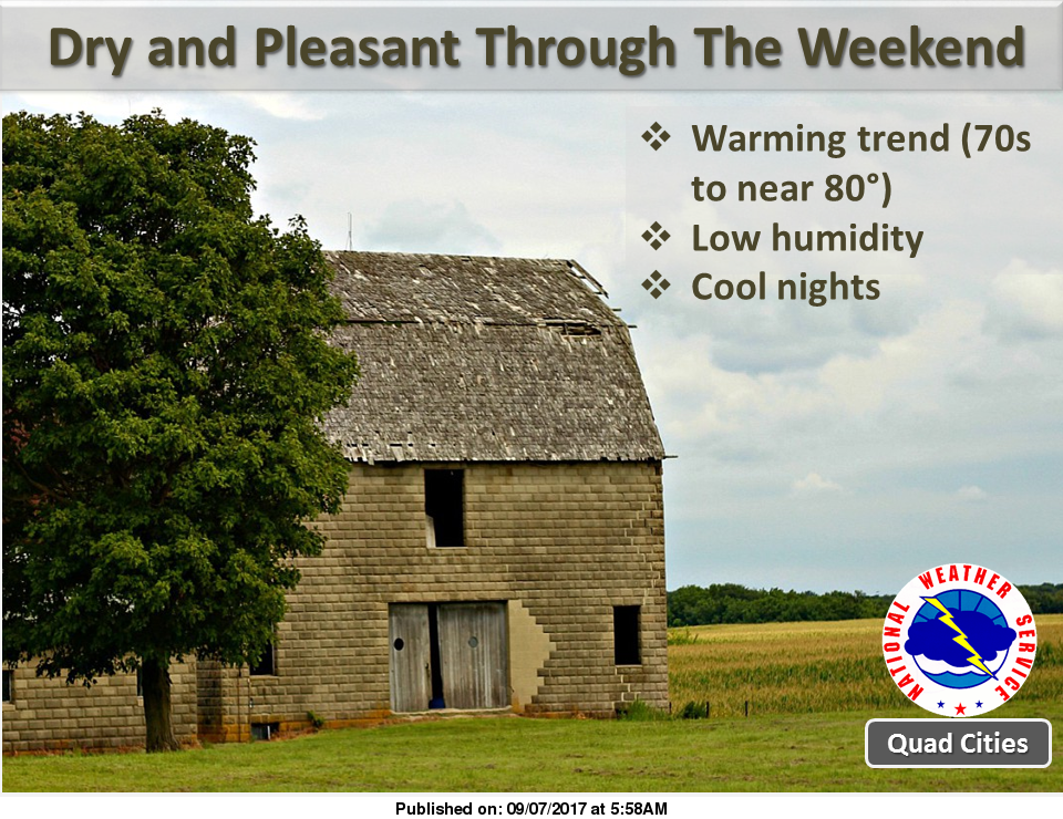 NWS: Weather summary